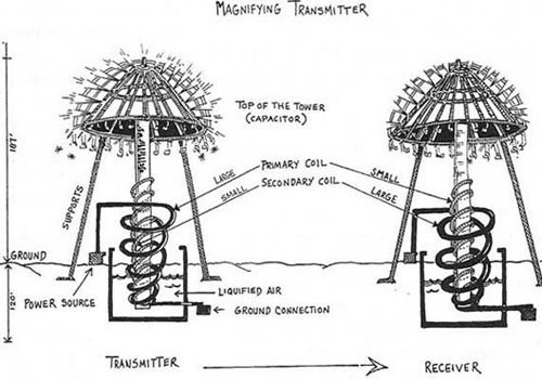 Nikola Tesla Erősítő Távadója (Magnifying Transmitter)