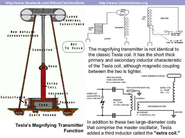 magnifyin transmitter_3